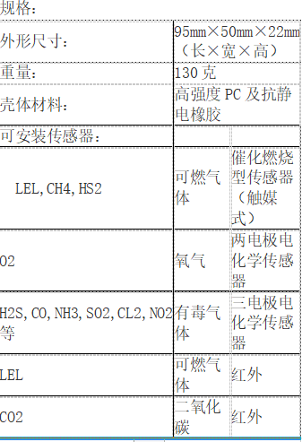 單一氣體檢測(cè)報(bào)警儀(圖1)