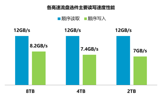 SAS200系列高精度信號采集存儲分析儀(圖1)